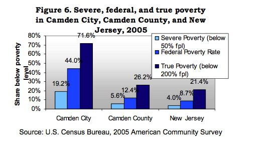poverty